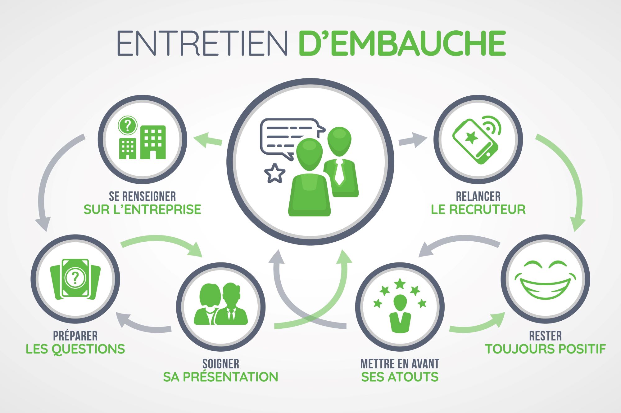 Recrutement des clés pour se démarquer au premier entretien Le Media Social Emploi